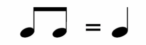 A musical note on the left equals two musical notes connected by a beam on the right, illustrating that two eighth notes equal one quarter note.
